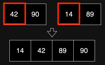 MergeSort_Step2.png
